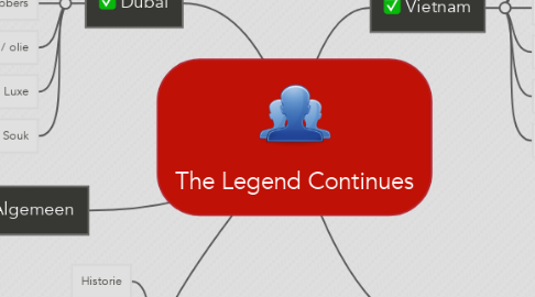 Mind Map: The Legend Continues