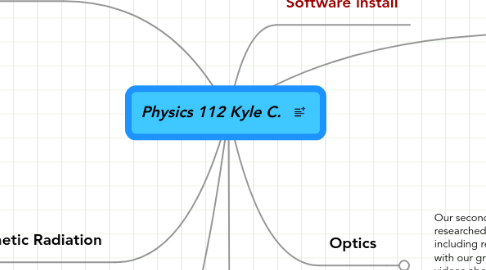 Mind Map: Physics 112 Kyle C.