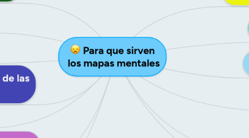 Mind Map: Para que sirven  los mapas mentales