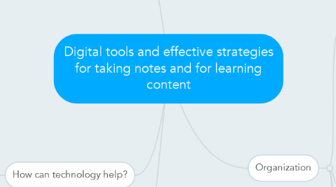 Mind Map: Digital tools and effective strategies for taking notes and for learning content