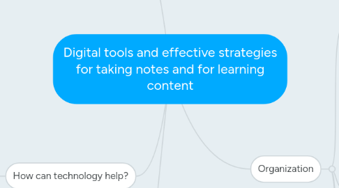 Mind Map: Digital tools and effective strategies for taking notes and for learning content