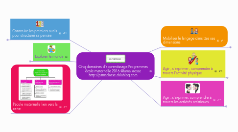 Mind Map: Cinq domaines d'apprentissage Programmes école maternelle 2016 @lamaikresse http://psmsclasse.eklablog.com