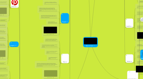 Mind Map: Web 2.0 Tools