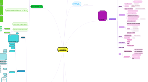 Mind Map: A beszéd és mozgásfejlődés