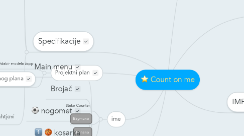 Mind Map: Count on me