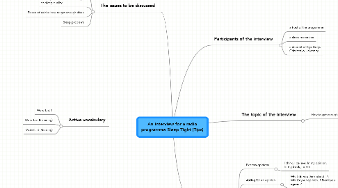 Mind Map: An interview for a radio programme Sleep Tight (Tips)