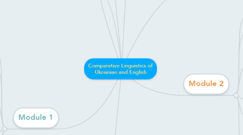 Mind Map: Comparative Linguistics of Ukrainian and English