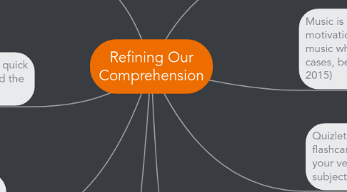 Mind Map: Refining Our Comprehension