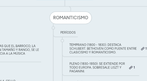 Mind Map: MÚSICA Y SOCIEDAD