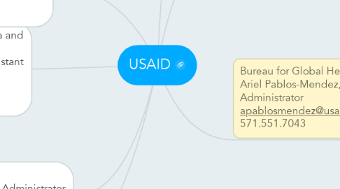 Mind Map: USAID