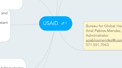 Mind Map: USAID