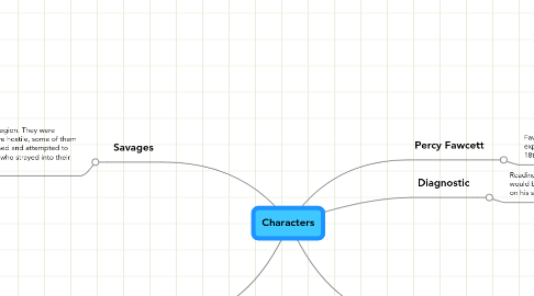 Mind Map: Characters