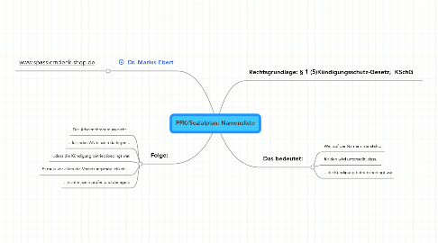 Mind Map: PFK/Sozialplan: Namensliste