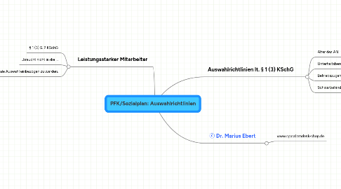 Mind Map: PFK/Sozialplan: Auswahlrichtlinien