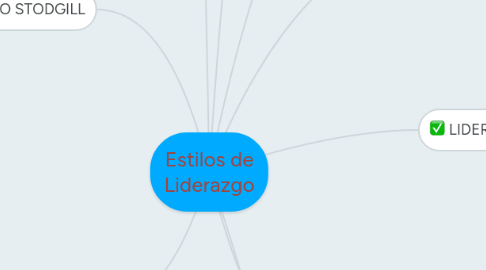 Mind Map: Estilos de Liderazgo