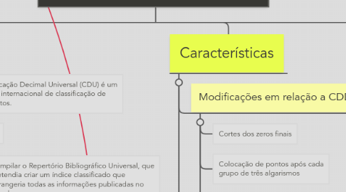 Mind Map: Classificação Decimal Universal - CDU