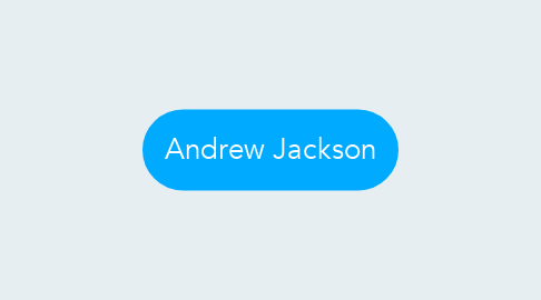 Mind Map: Andrew Jackson