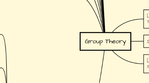 Mind Map: Group Theory