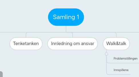 Mind Map: Samling 1