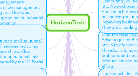 Mind Map: HorizonTech