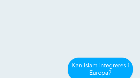 Mind Map: Kan Islam integreres i Europa?