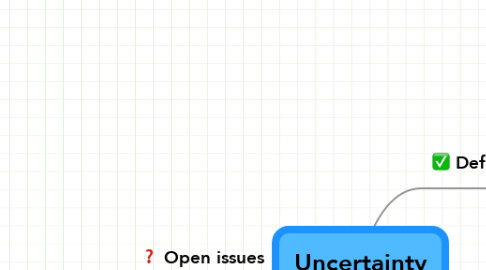 Mind Map: Uncertainty
