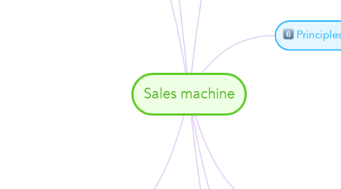 Mind Map: Sales machine