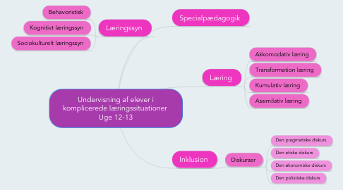 Mind Map: Undervisning af elever i komplicerede læringssituationer  Uge 12-13