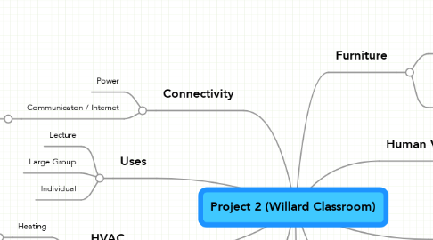 Mind Map: Project 2 (Willard Classroom)