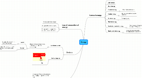 Mind Map: Energy