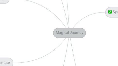 Mind Map: Magical Journey