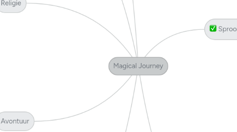 Mind Map: Magical Journey