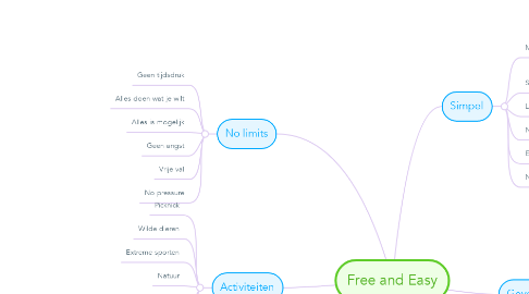 Mind Map: Free and Easy