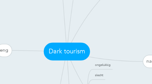 Mind Map: Dark tourism