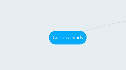 Mind Map: Curious minds