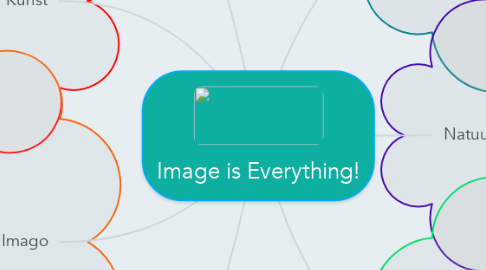 Mind Map: Image is Everything!