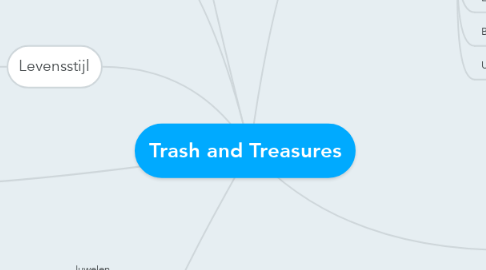 Mind Map: Trash and Treasures