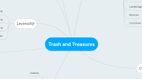 Mind Map: Trash and Treasures