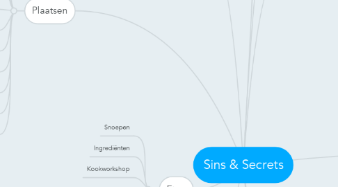 Mind Map: Sins & Secrets