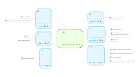 Mind Map: L'Avenir du Wifi