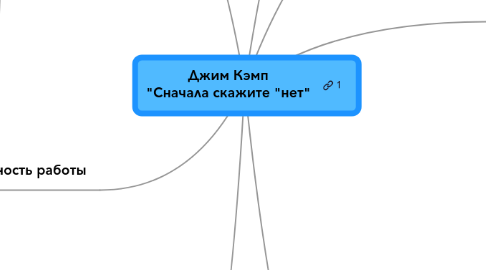 Mind Map: Джим Кэмп "Сначала скажите "нет"