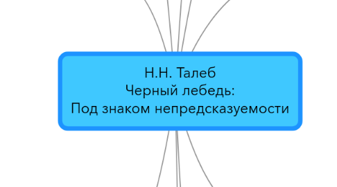 Mind Map: Н.Н. Талеб Черный лебедь: Под знаком непредсказуемости