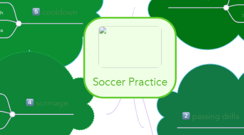 Mind Map: Soccer Practice