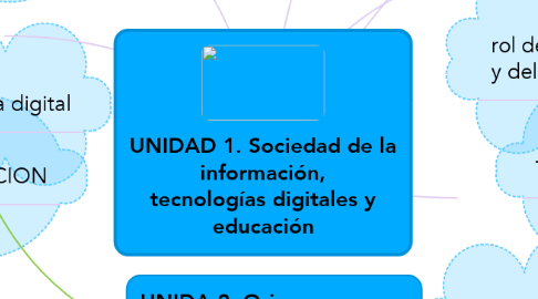 Mind Map: UNIDAD 1. Sociedad de la información, tecnologías digitales y educación