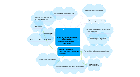 Mind Map: UNIDAD 1. Sociedad de la información, tecnologías digitales y educación