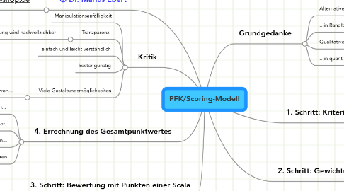 Mind Map: PFK/Scoring-Modell