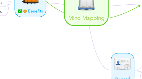 Mind Map: Mind Mapping