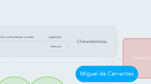 Mind Map: Miguel de Cervantes