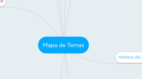 Mind Map: Mapa de Temas