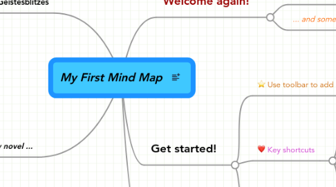 Mind Map: My First Mind Map